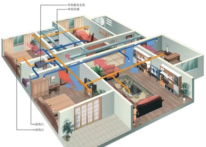 通风管道：建筑中的隐形守护者